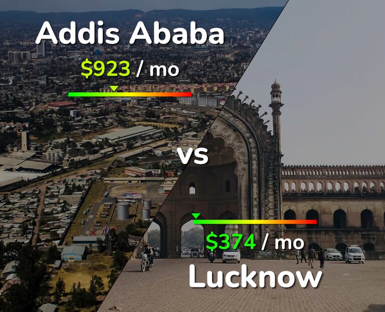 Cost of living in Addis Ababa vs Lucknow infographic