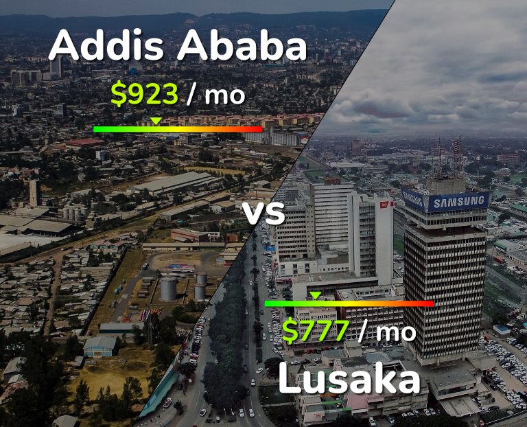 Cost of living in Addis Ababa vs Lusaka infographic