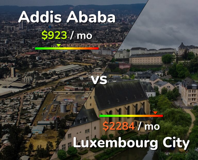 Cost of living in Addis Ababa vs Luxembourg City infographic