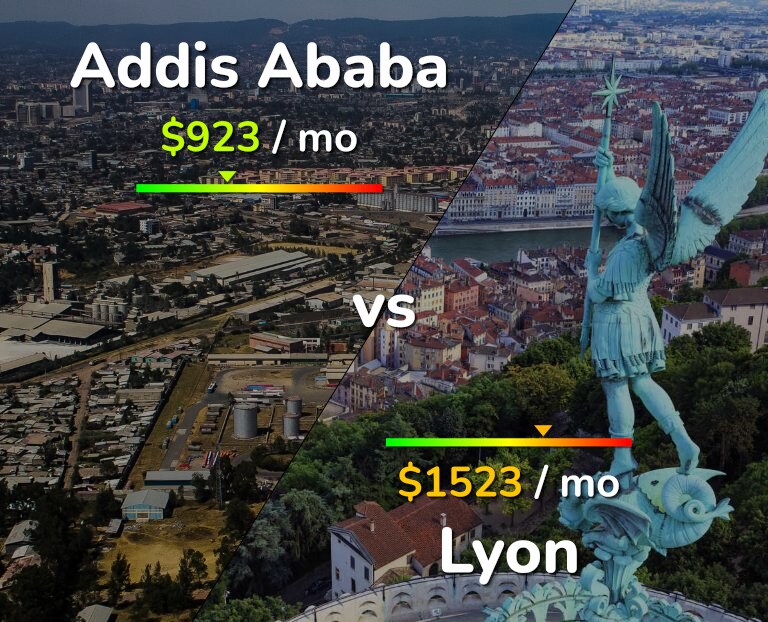 Cost of living in Addis Ababa vs Lyon infographic
