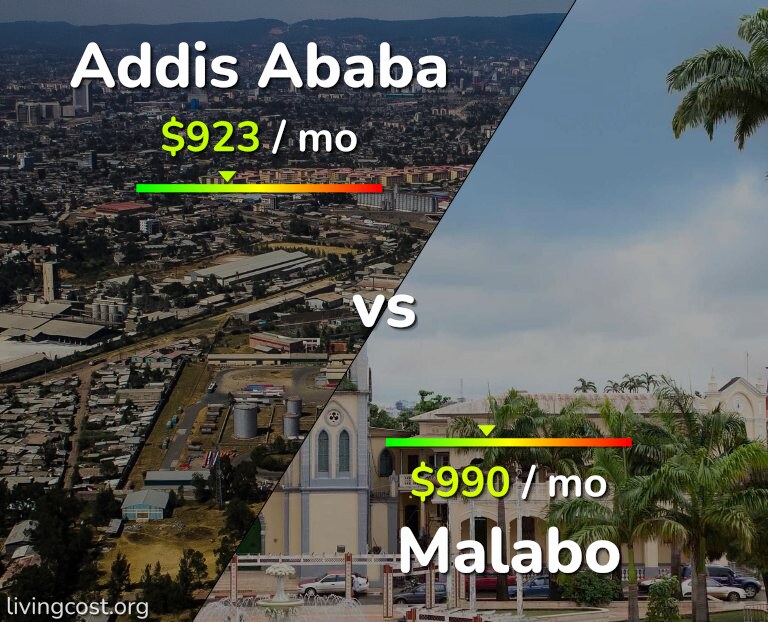 Cost of living in Addis Ababa vs Malabo infographic