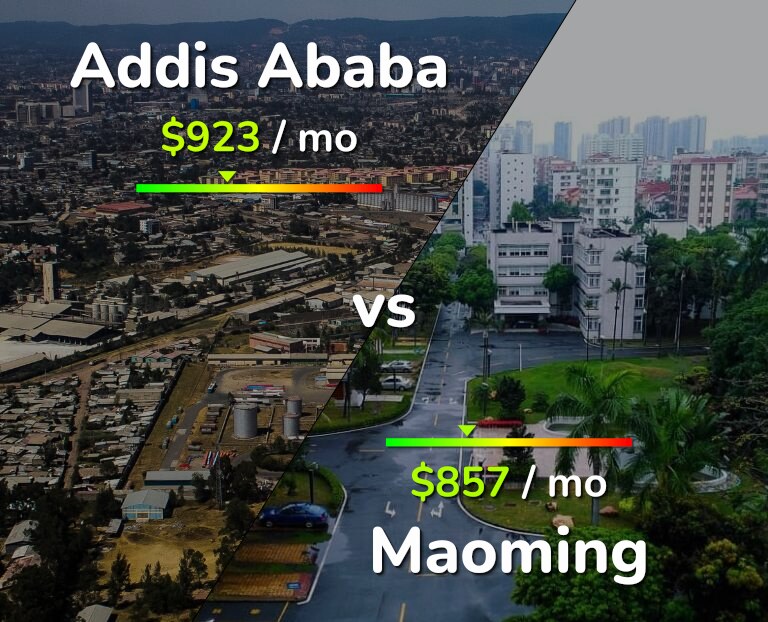 Cost of living in Addis Ababa vs Maoming infographic