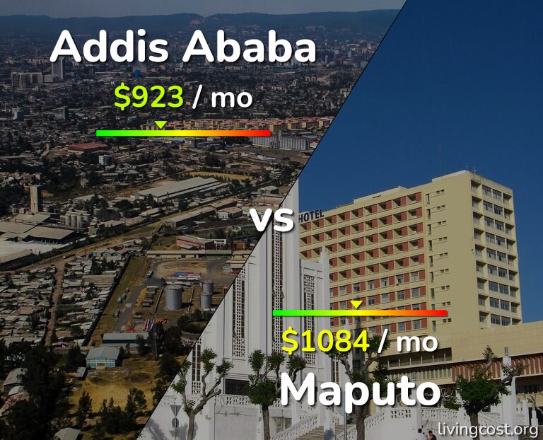 Cost of living in Addis Ababa vs Maputo infographic