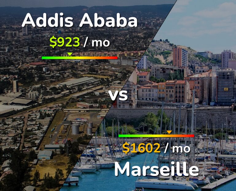 Cost of living in Addis Ababa vs Marseille infographic