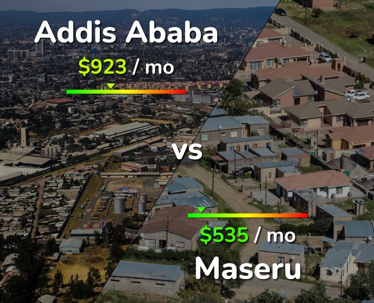 Cost of living in Addis Ababa vs Maseru infographic