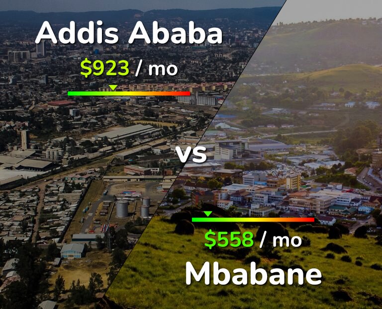 Cost of living in Addis Ababa vs Mbabane infographic