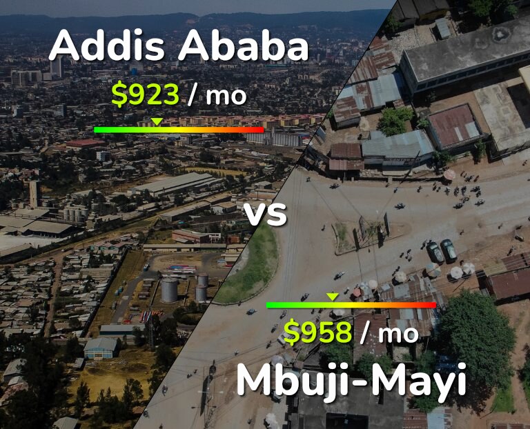 Cost of living in Addis Ababa vs Mbuji-Mayi infographic