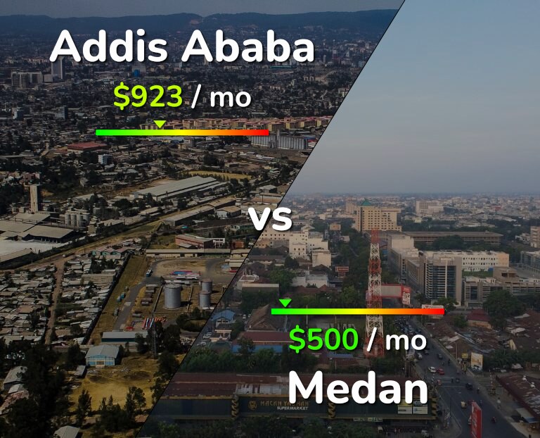 Cost of living in Addis Ababa vs Medan infographic