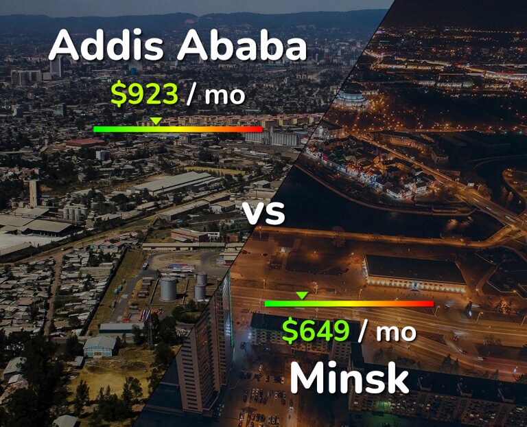 Cost of living in Addis Ababa vs Minsk infographic