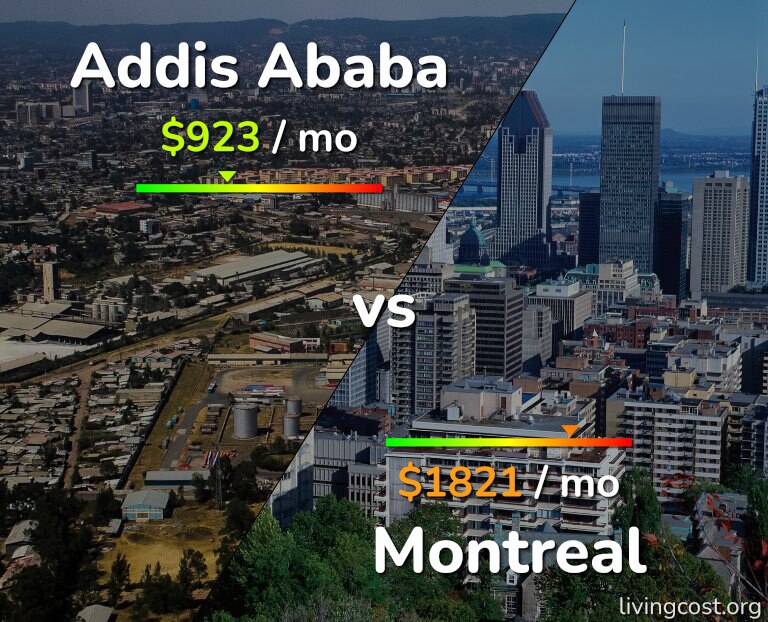 Cost of living in Addis Ababa vs Montreal infographic