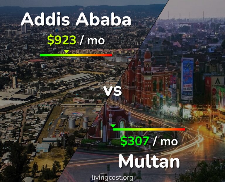 Cost of living in Addis Ababa vs Multan infographic