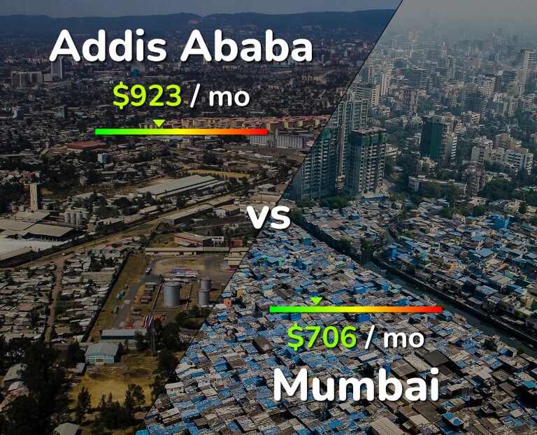 Cost of living in Addis Ababa vs Mumbai infographic