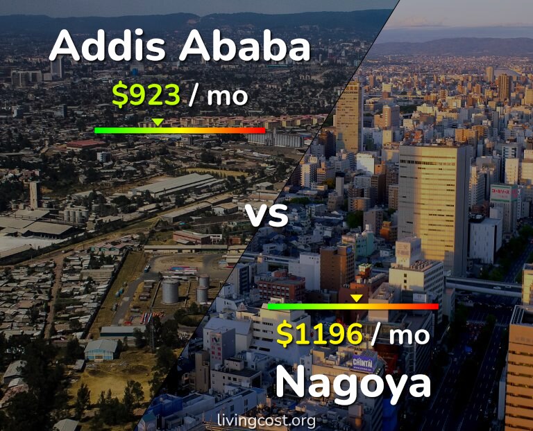 Cost of living in Addis Ababa vs Nagoya infographic