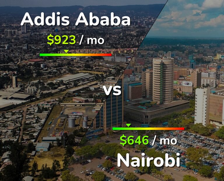 Cost of living in Addis Ababa vs Nairobi infographic