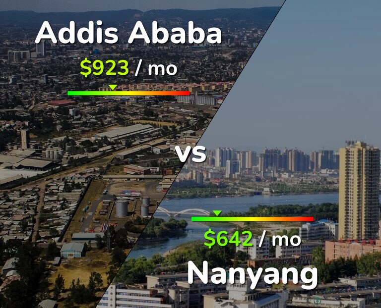 Cost of living in Addis Ababa vs Nanyang infographic