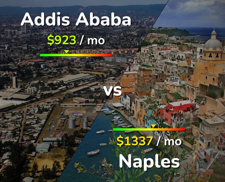 Cost of living in Addis Ababa vs Naples infographic