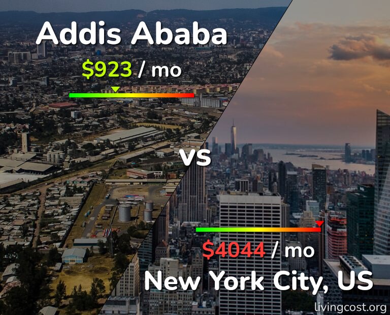 Cost of living in Addis Ababa vs New York City infographic