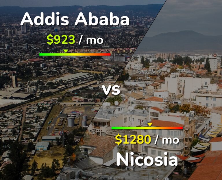 Cost of living in Addis Ababa vs Nicosia infographic