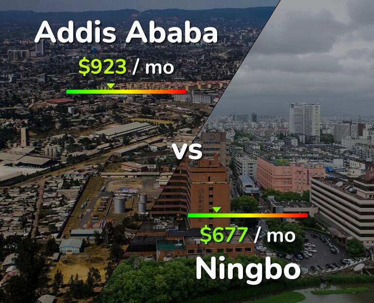 Cost of living in Addis Ababa vs Ningbo infographic