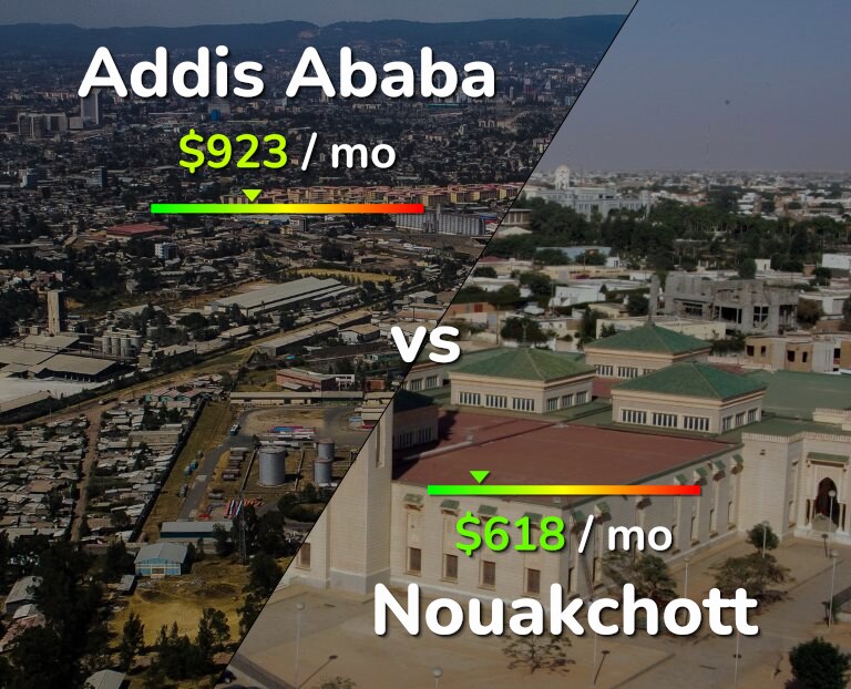 Cost of living in Addis Ababa vs Nouakchott infographic