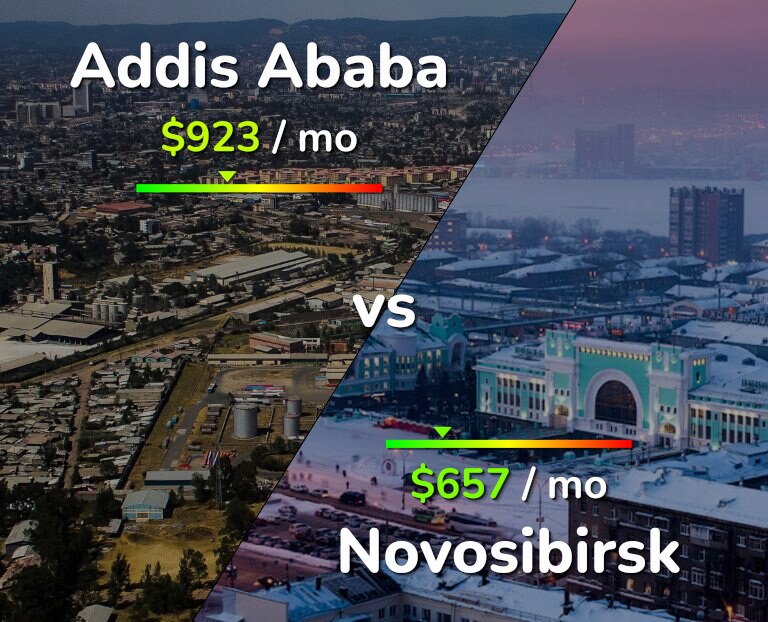 Cost of living in Addis Ababa vs Novosibirsk infographic