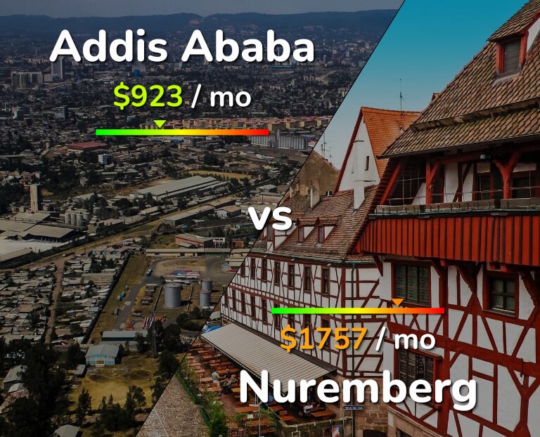 Cost of living in Addis Ababa vs Nuremberg infographic