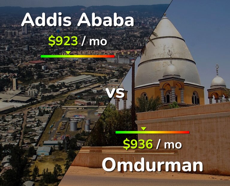 Cost of living in Addis Ababa vs Omdurman infographic