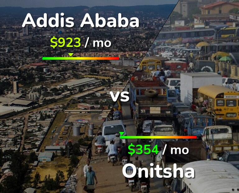 Cost of living in Addis Ababa vs Onitsha infographic