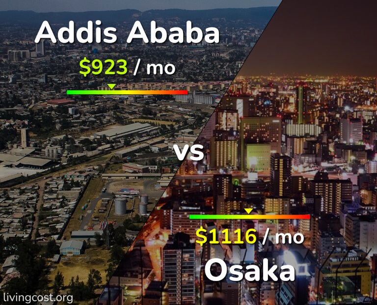 Cost of living in Addis Ababa vs Osaka infographic