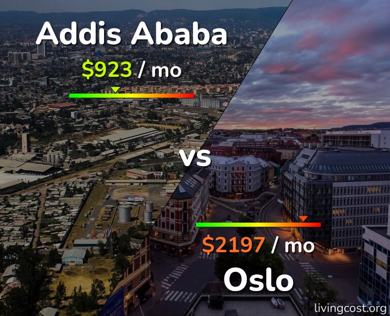Cost of living in Addis Ababa vs Oslo infographic