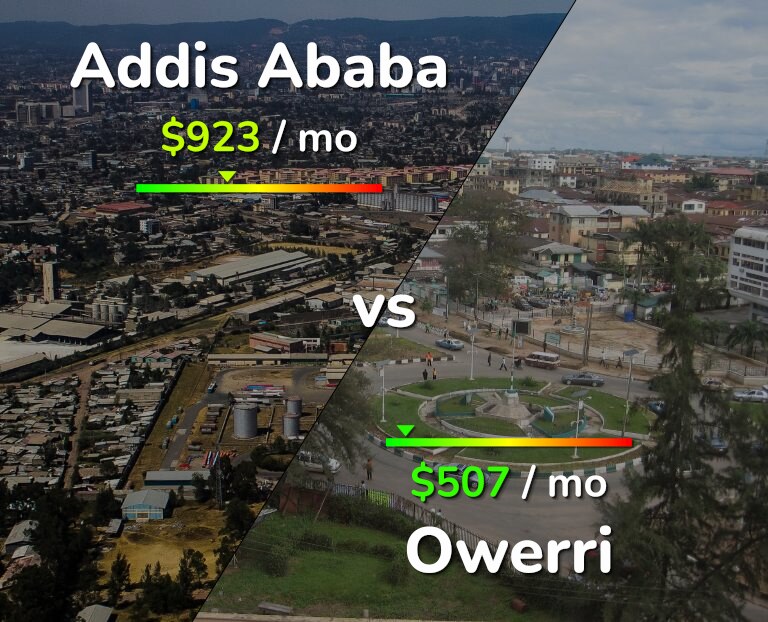 Cost of living in Addis Ababa vs Owerri infographic