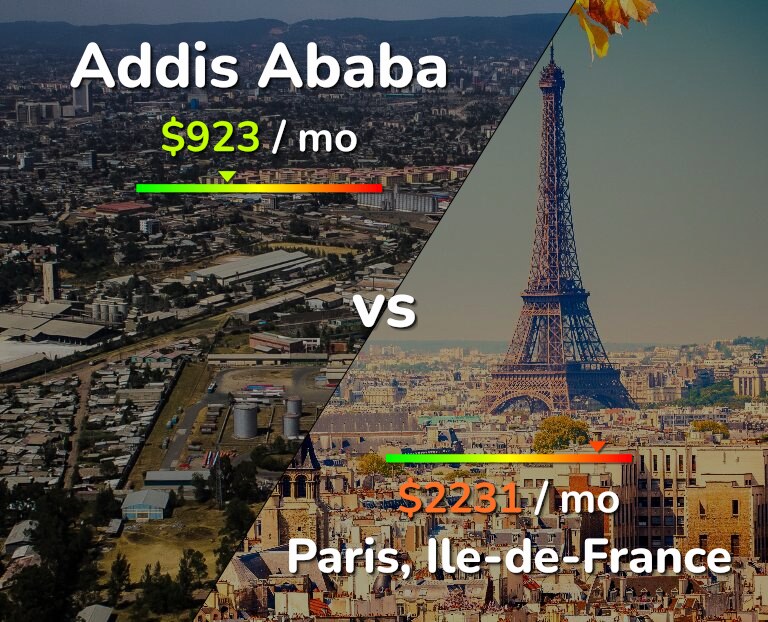 Cost of living in Addis Ababa vs Paris infographic