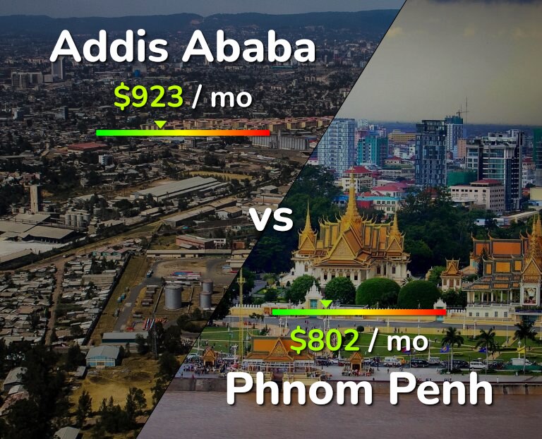 Cost of living in Addis Ababa vs Phnom Penh infographic