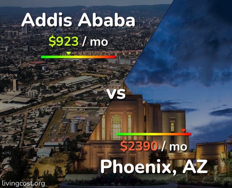 Cost of living in Addis Ababa vs Phoenix infographic