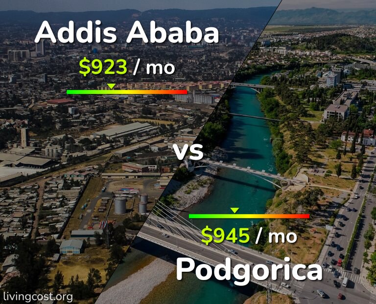 Cost of living in Addis Ababa vs Podgorica infographic