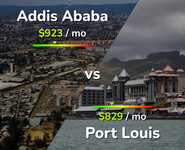 Cost of living in Addis Ababa vs Port Louis infographic