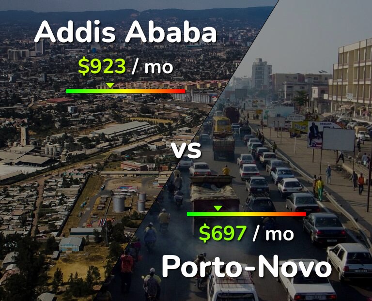 Cost of living in Addis Ababa vs Porto-Novo infographic