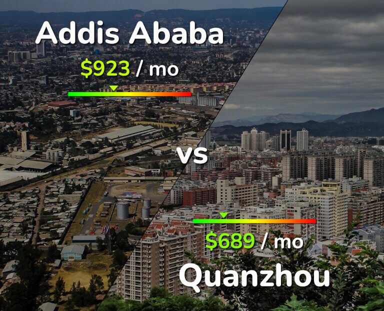 Cost of living in Addis Ababa vs Quanzhou infographic