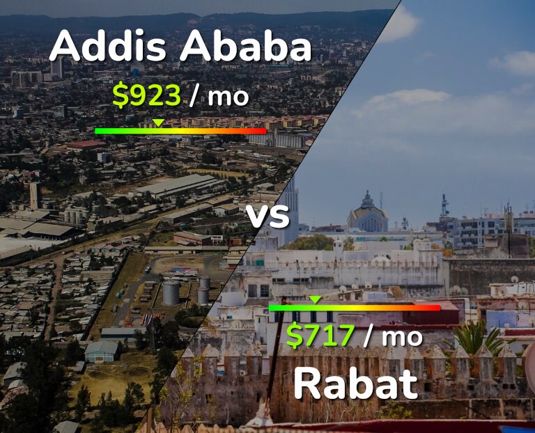Cost of living in Addis Ababa vs Rabat infographic