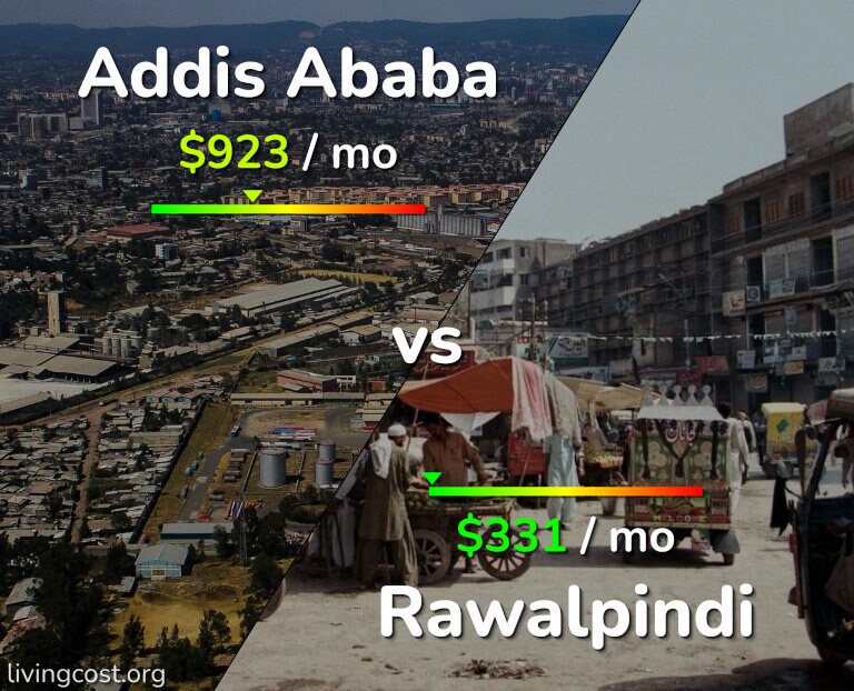 Cost of living in Addis Ababa vs Rawalpindi infographic