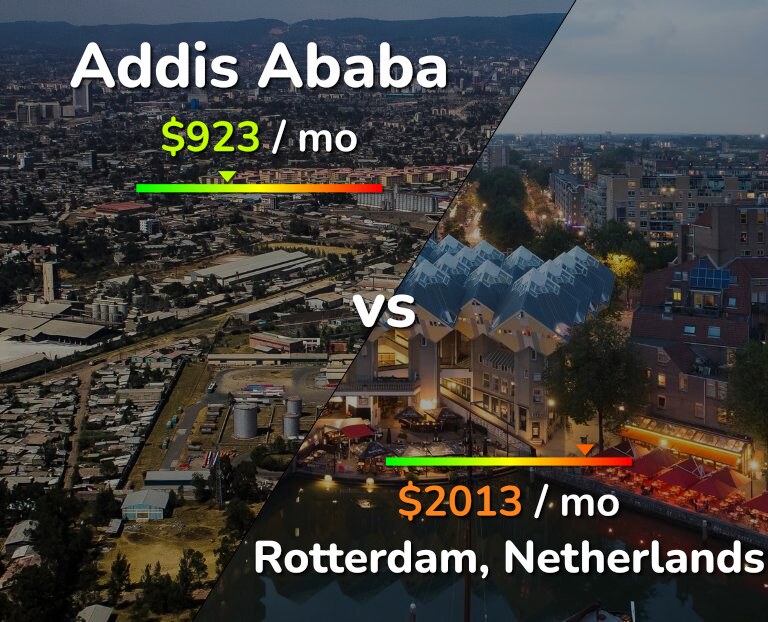 Cost of living in Addis Ababa vs Rotterdam infographic