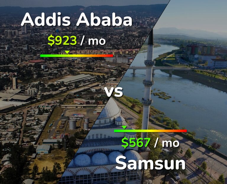 Cost of living in Addis Ababa vs Samsun infographic