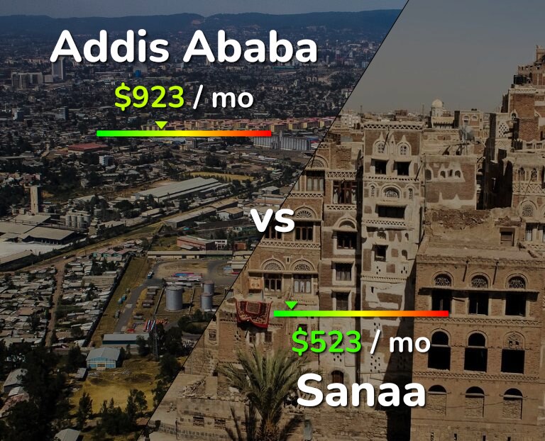 Cost of living in Addis Ababa vs Sanaa infographic
