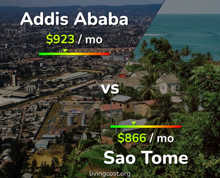 Cost of living in Addis Ababa vs Sao Tome infographic