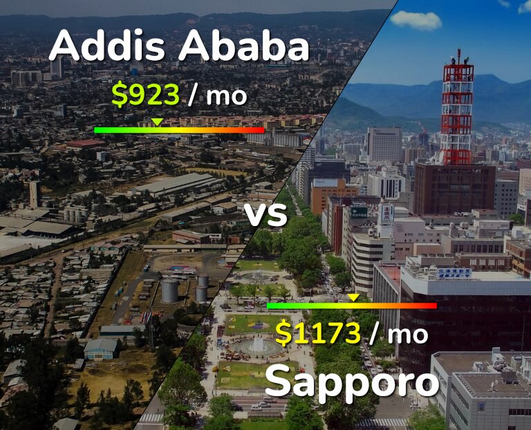 Cost of living in Addis Ababa vs Sapporo infographic