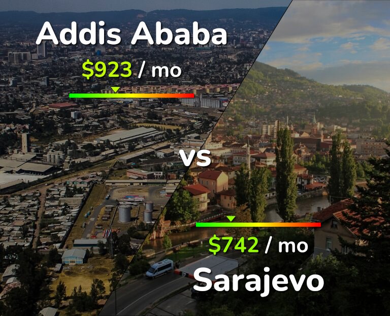 Cost of living in Addis Ababa vs Sarajevo infographic