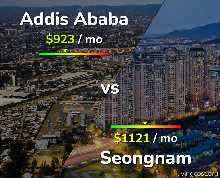 Cost of living in Addis Ababa vs Seongnam infographic
