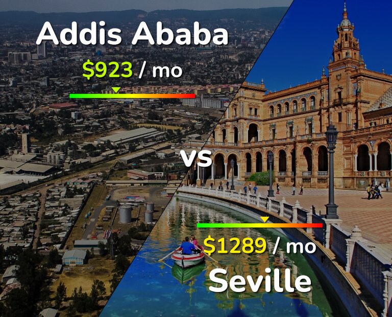 Cost of living in Addis Ababa vs Seville infographic