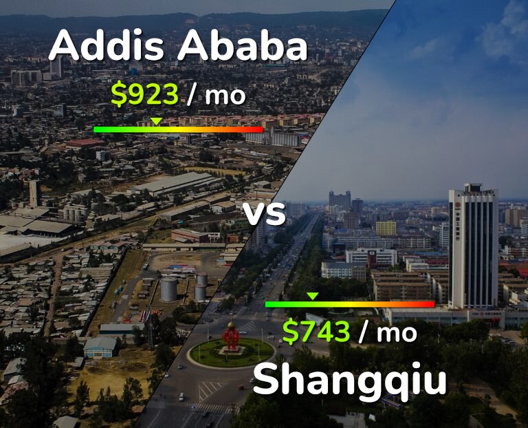 Cost of living in Addis Ababa vs Shangqiu infographic
