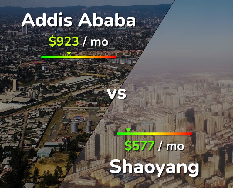 Cost of living in Addis Ababa vs Shaoyang infographic